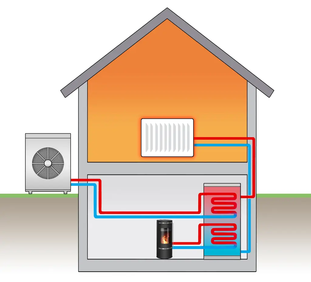 Wärmepumpe und Pelletofen erhitzen das Heizwasser in einem Haus, Schema